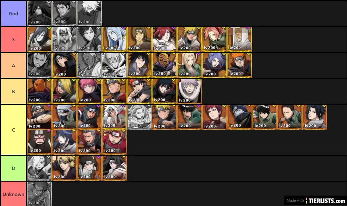 Afk Naruto tier list