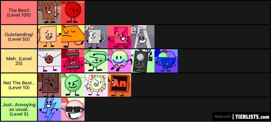 AFO Tier List Opinion [Level Edition]