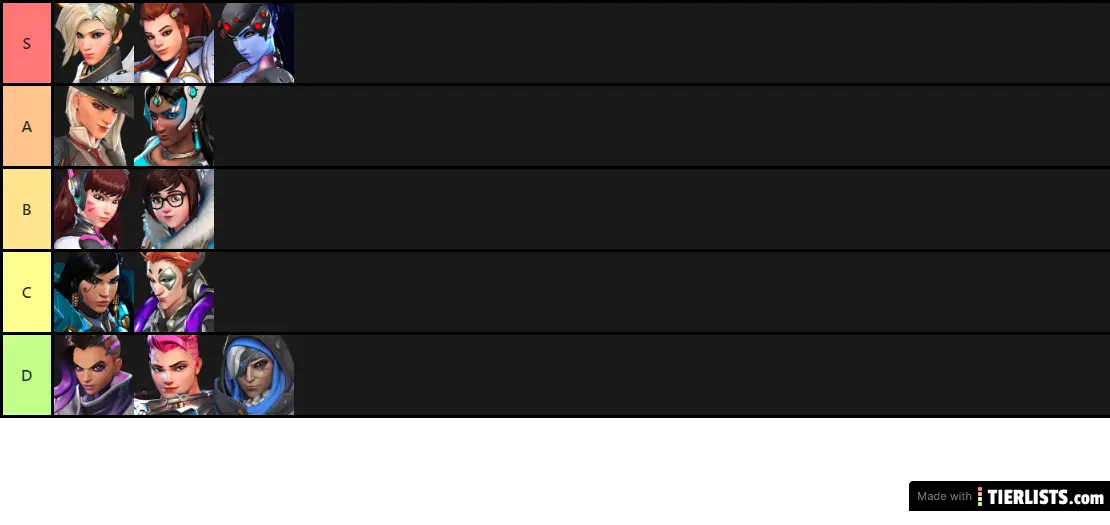After's Tier list