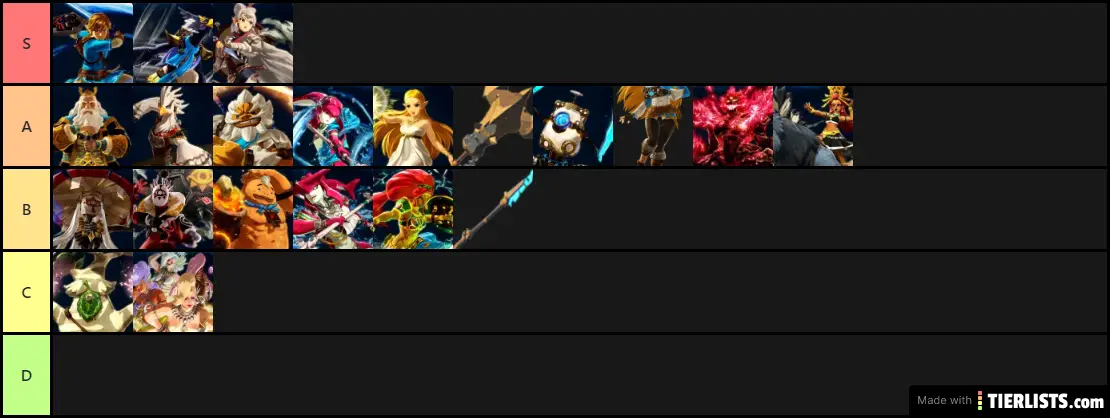 Age of Calamity Playable Characters Tier List