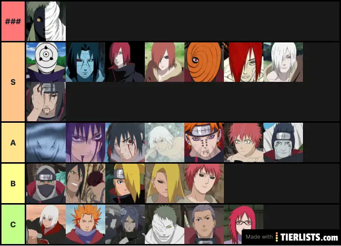 Akatsuki Members Strength Tier List Tierlists Com