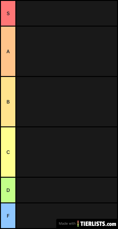 Album Group Tier List 1