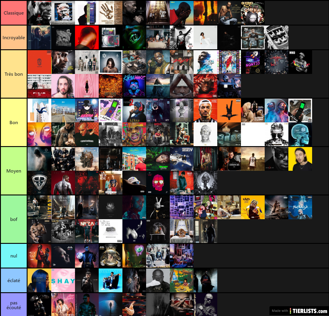 Album Rap Tier List TierLists