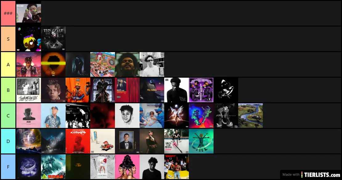 Album tier list