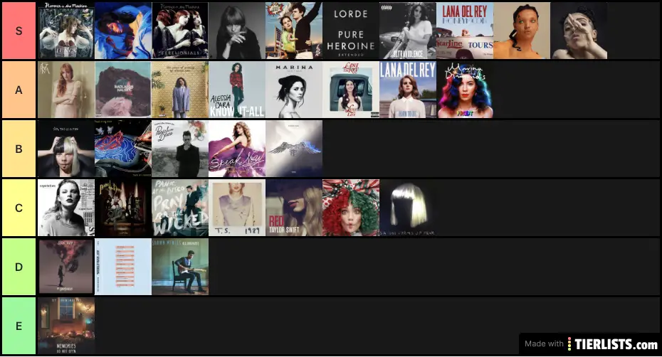 Albums that defined my decade