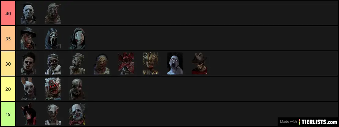 Alex's Killer Level List - 14/03/2020