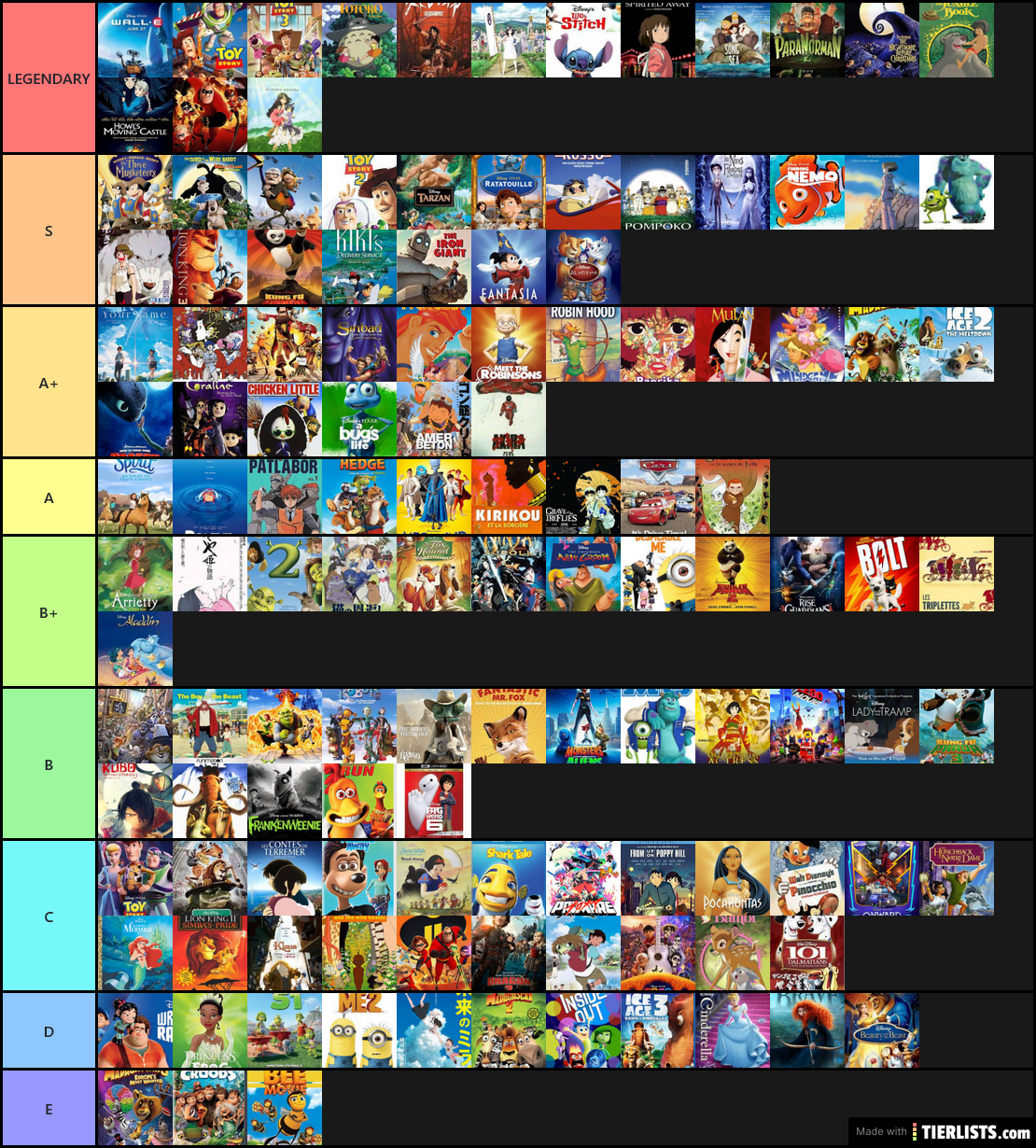 All animated movies I watched Tier List - TierLists.com