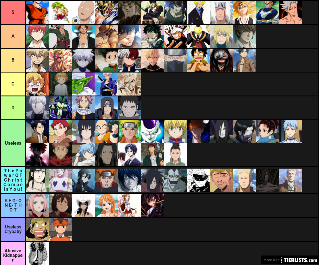 Anime tier list : r/tierlists