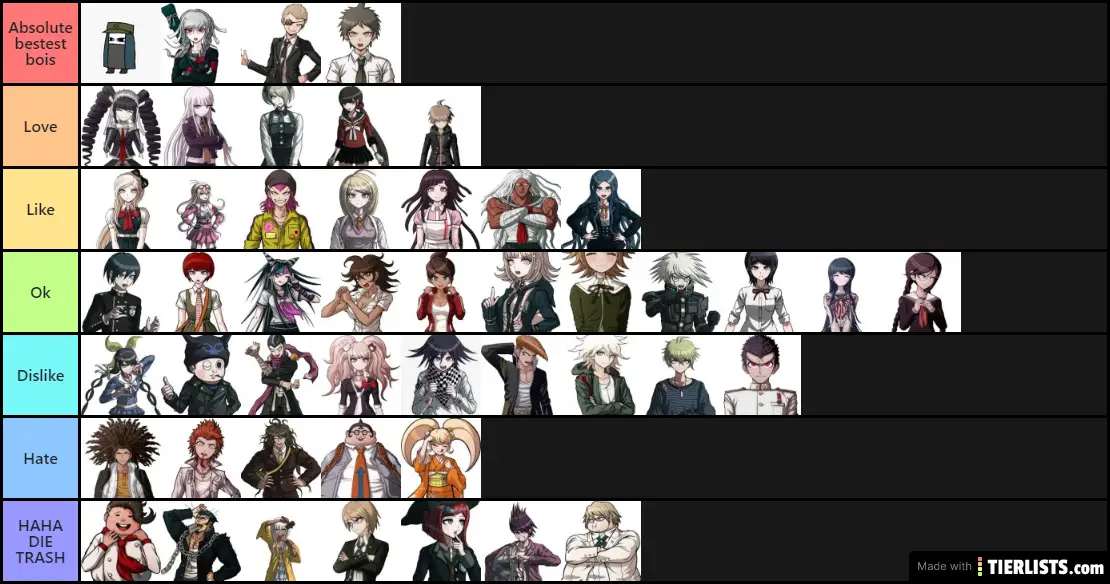 All Danganronpa game characters Tier List - TierLists.com