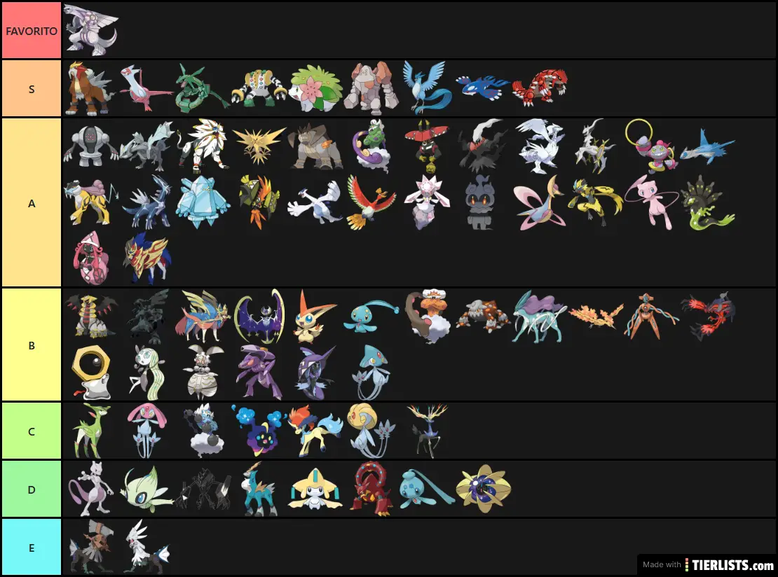 All Legendary/Mythical pokemon (my Opion on favoritism NOT streangth)