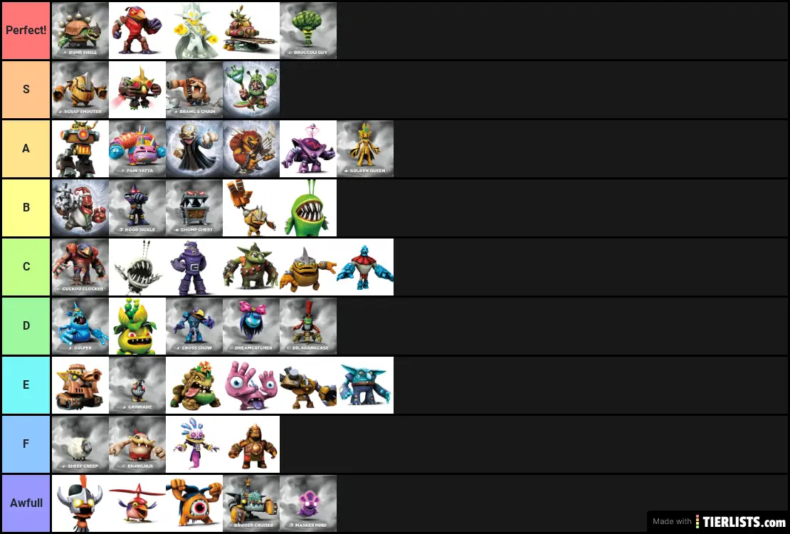 Ranking Villains Tier List Maker Tierlists Com Vrogue