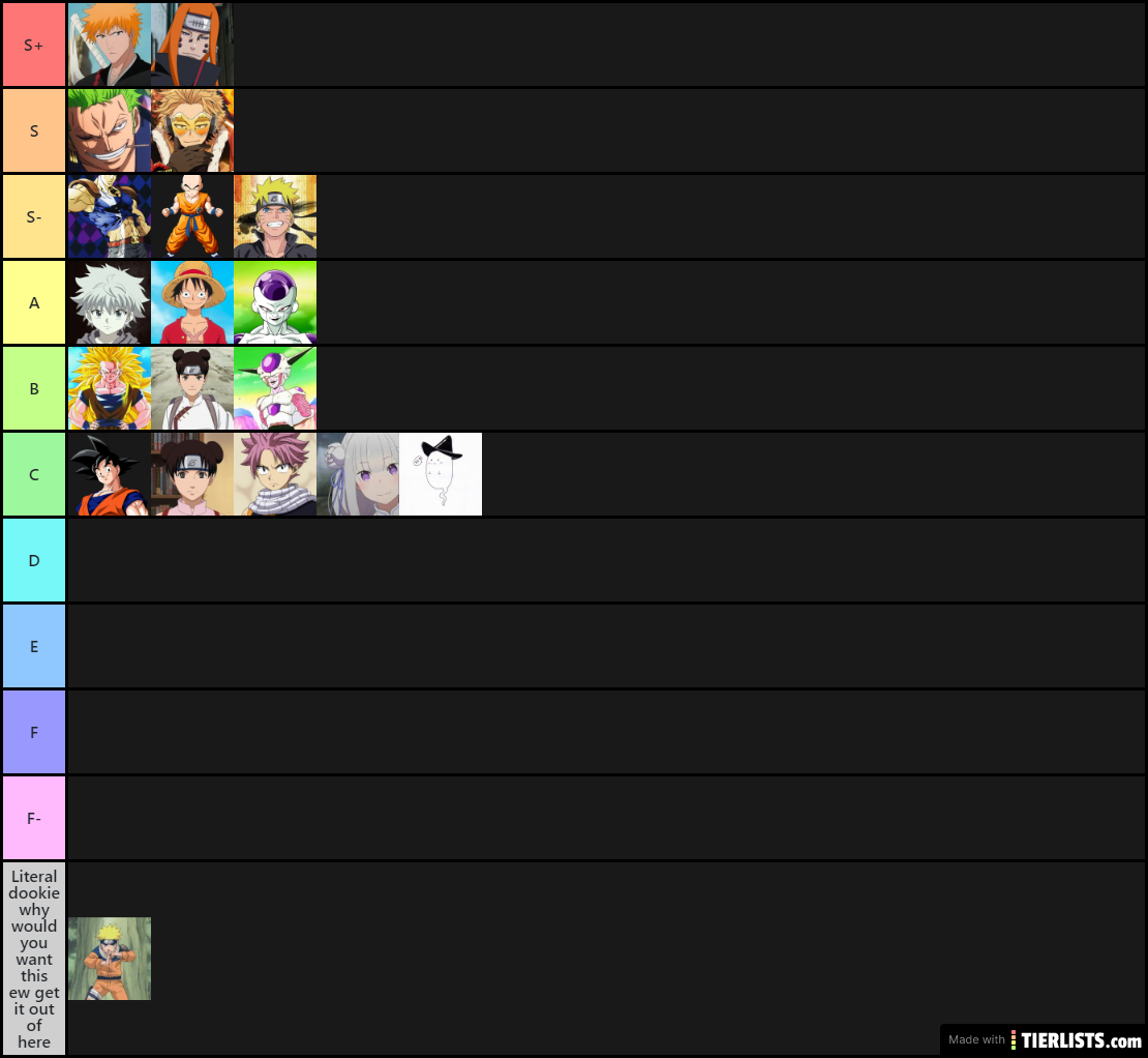 ASTD Tier List