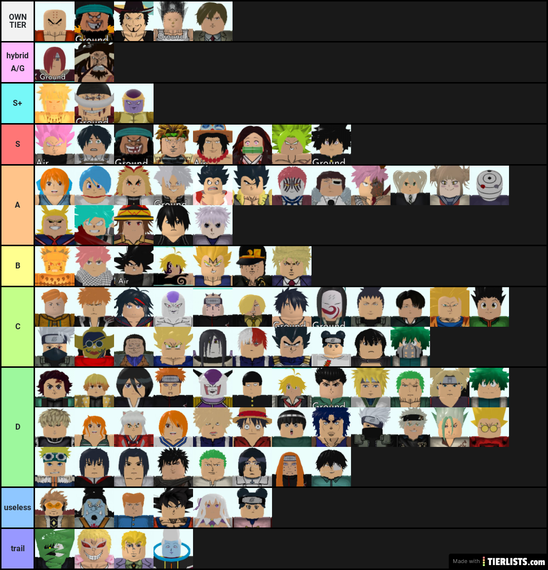 All star tower defense units Tier List 
