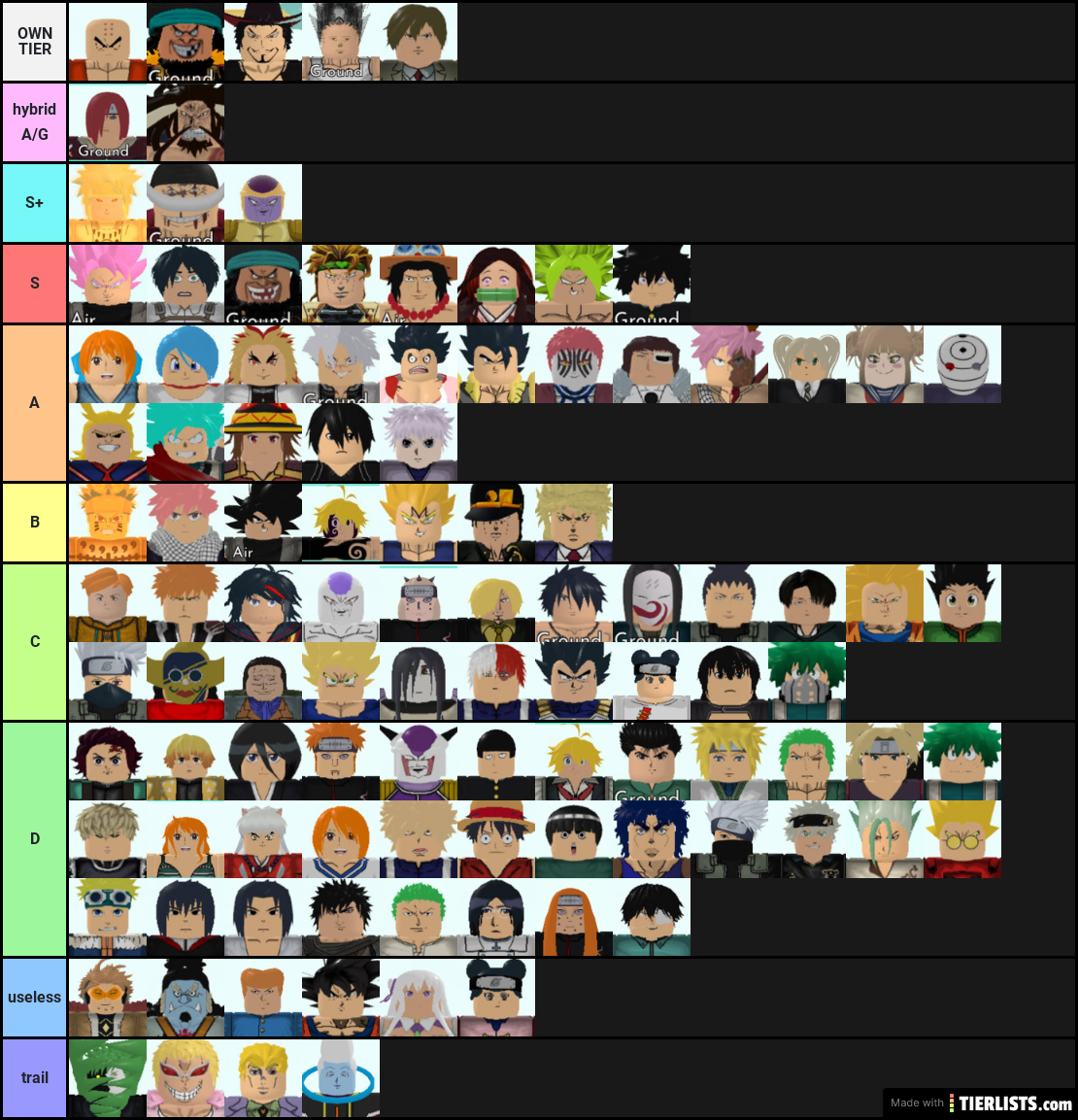 Create a All Star Tower Defence Tier List - TierMaker