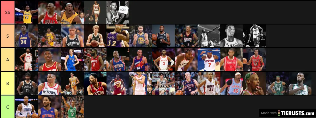 All Time Nba Tier List TierLists