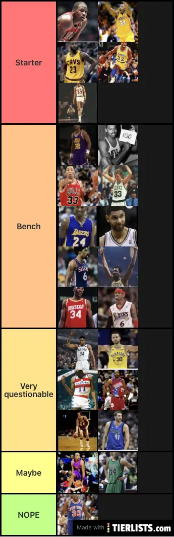 All-Time NBA team