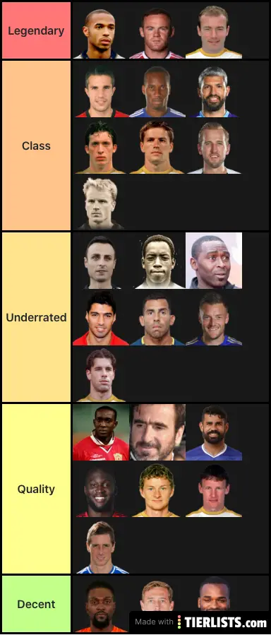 All-Time Premier League Striker Tier List