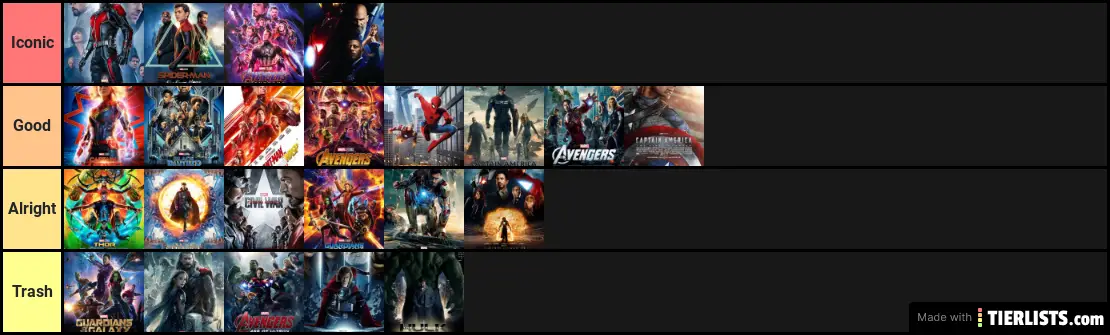 Ally Teirlist on marvel movies