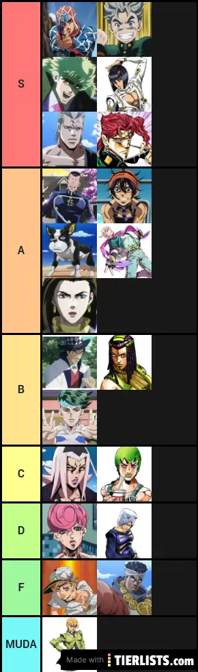 Almost All Jobros Ranked