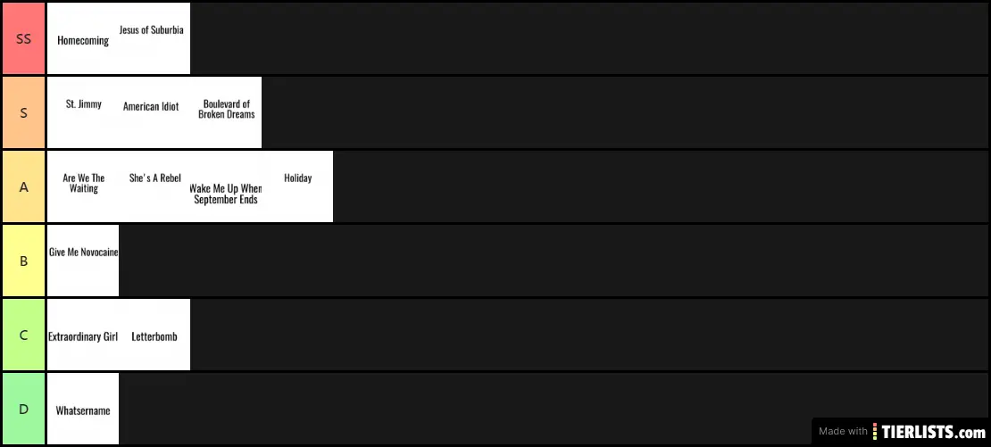 American Idiot Ranking