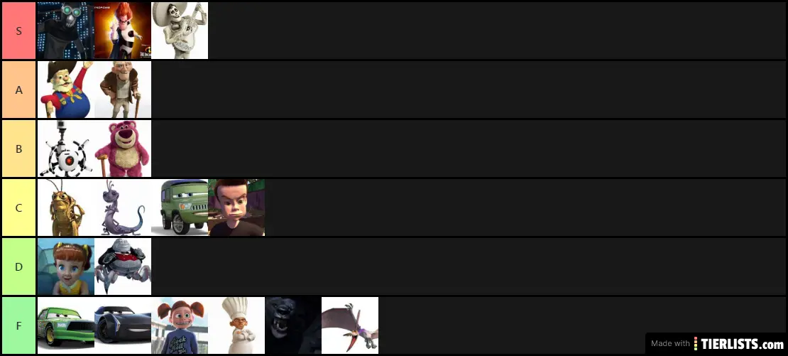 Pixar Villains Tier List Maker - TierLists.com