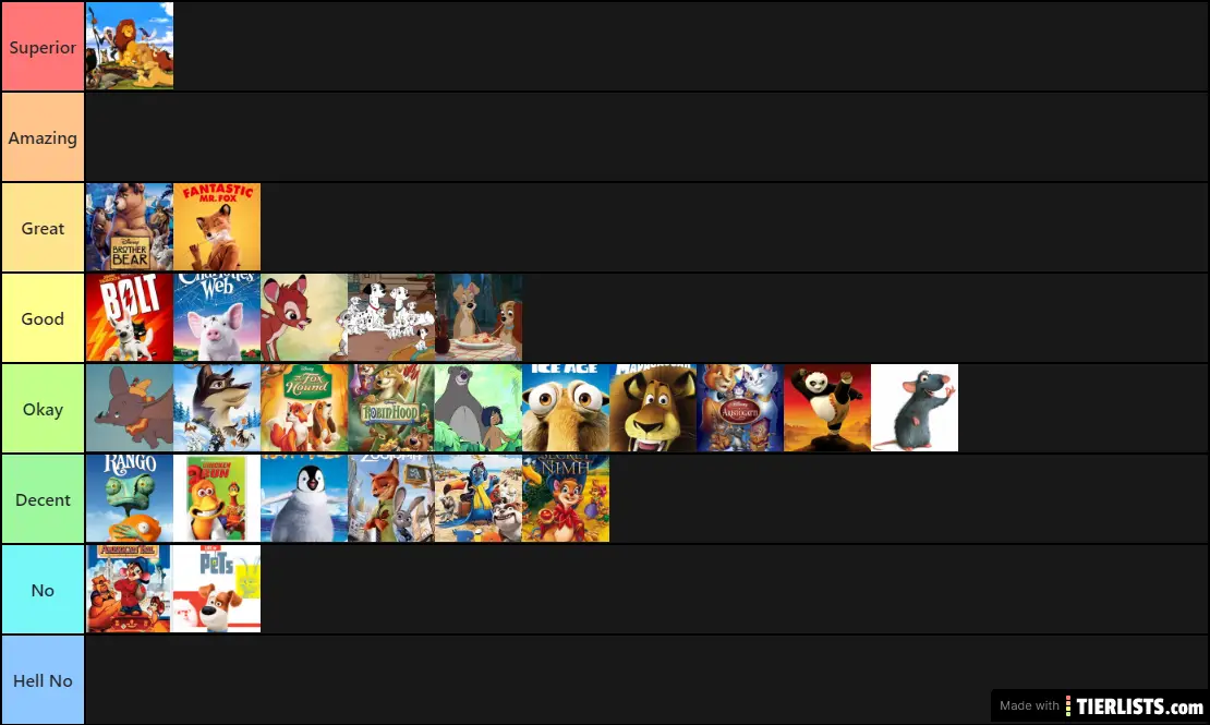 animated animal franchise Tier List Maker - TierLists.com