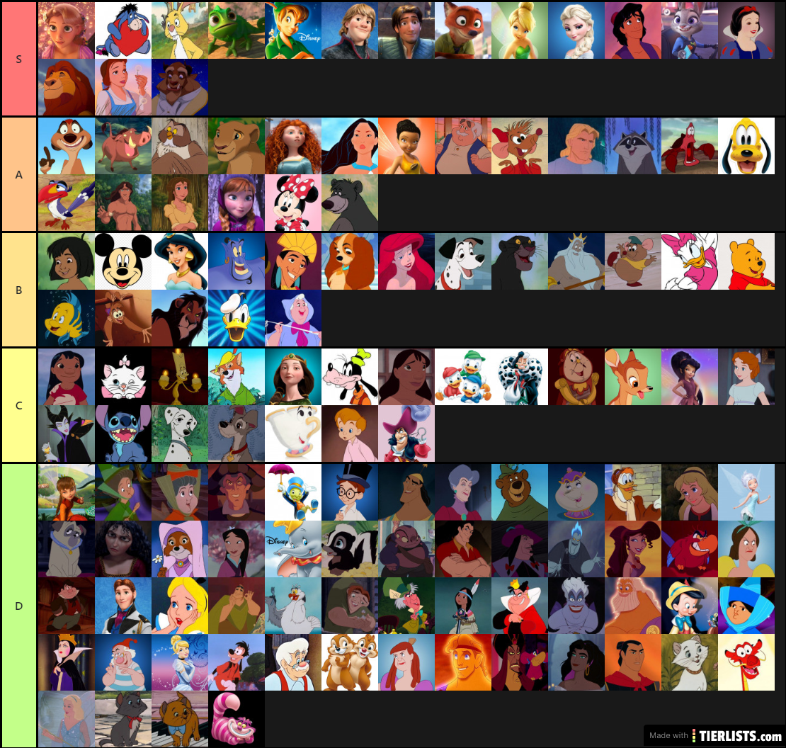 Disney Movie Characters Tier List Maker - TierLists.com
