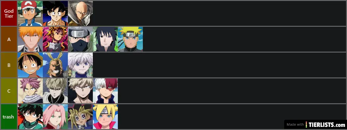 Create a Anime Protagonist  Tier List  TierMaker