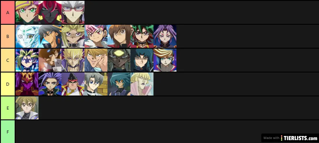 Anime accurate tier list