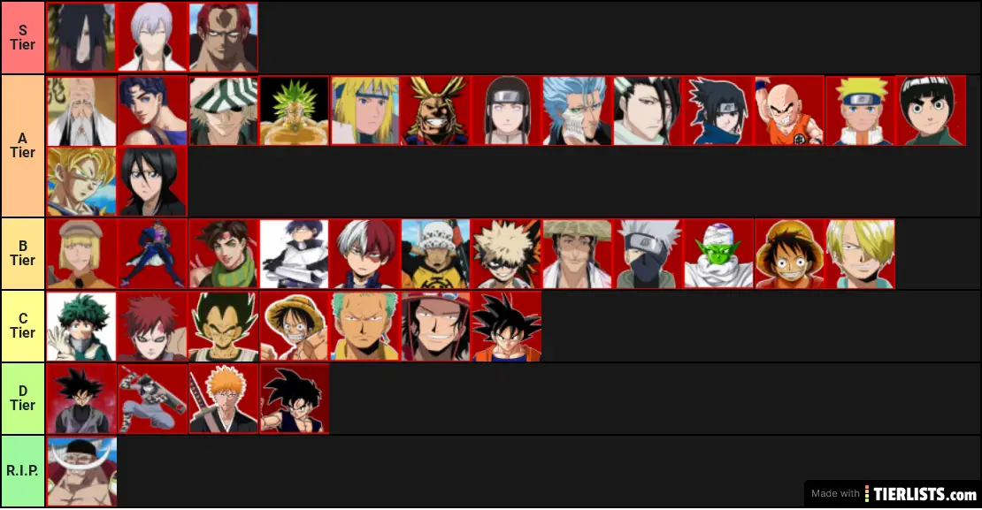 Anime Battle Arena Tier List D Tier List Tierlists Com