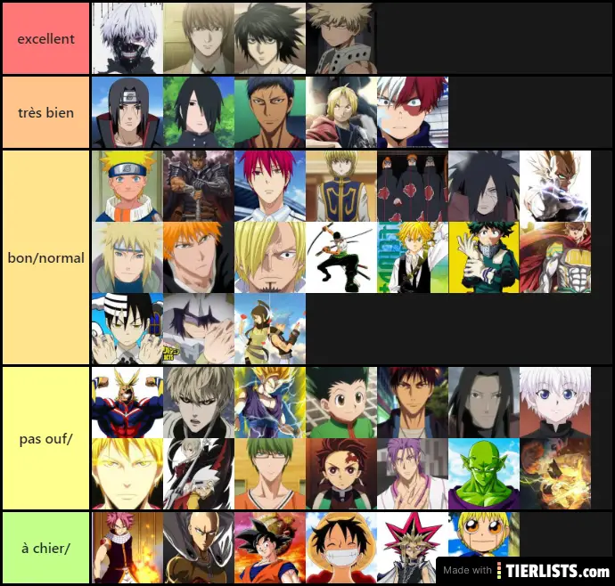 Anime Characters Tier List Tierlists Com