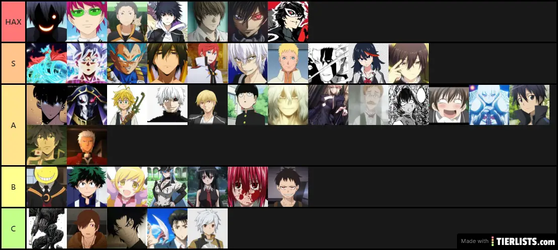 anime characters power levels Tier List Maker - TierLists.com