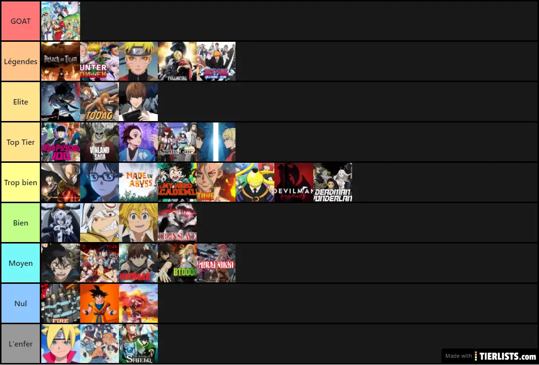 ANIME ET TOUT TIERLIST