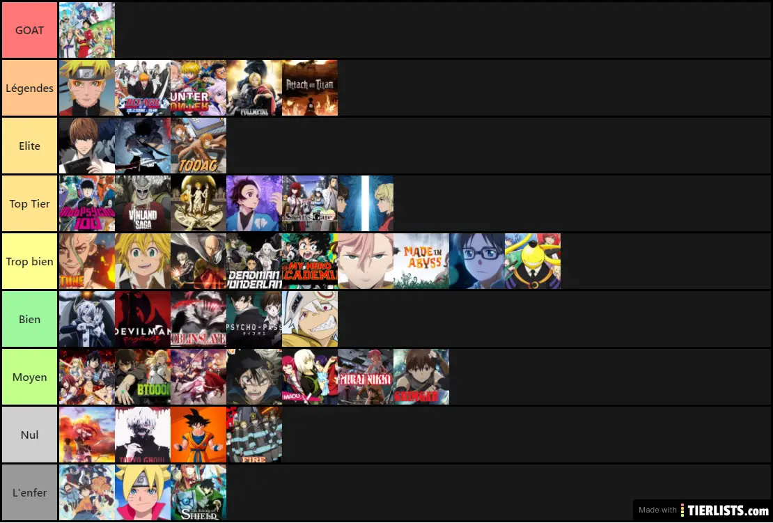 ANIME ET TOUT TIERLIST