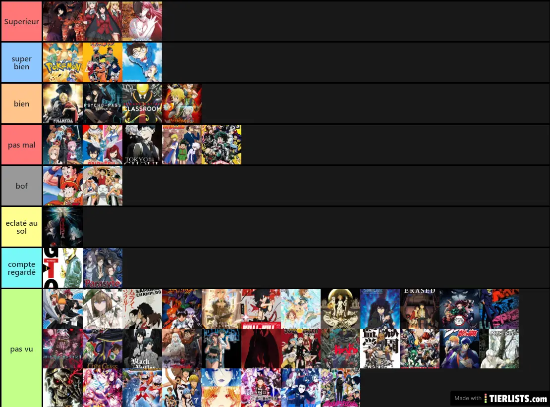 Anime Tier List - TierLists.com