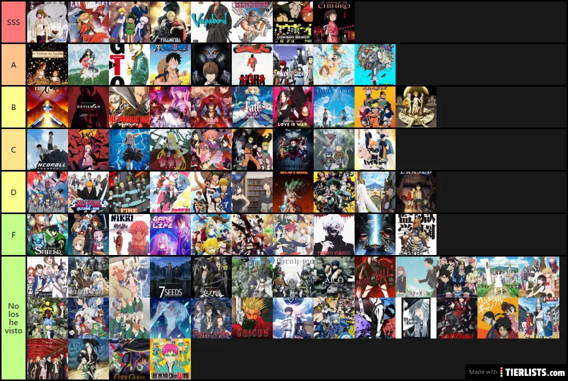 Anime Tier List Tierlists Com