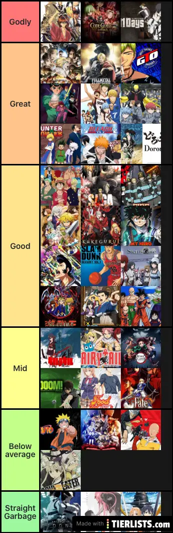Anime list