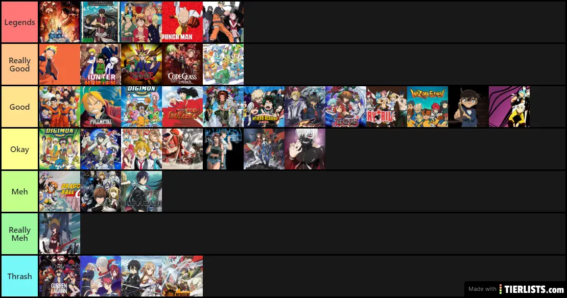 Anime List Tier List Tierlists Com