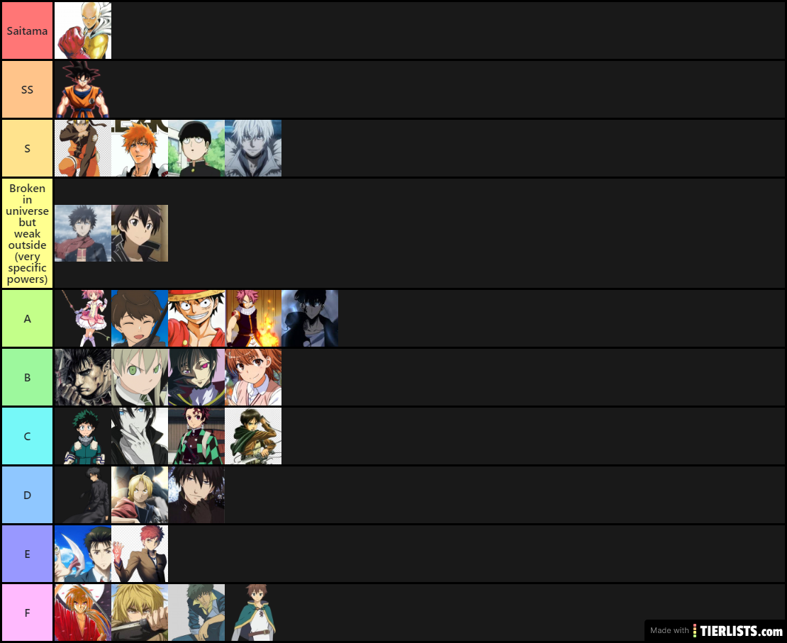 My Isekai Anime Ranking V2 by JackSkellington416 on DeviantArt