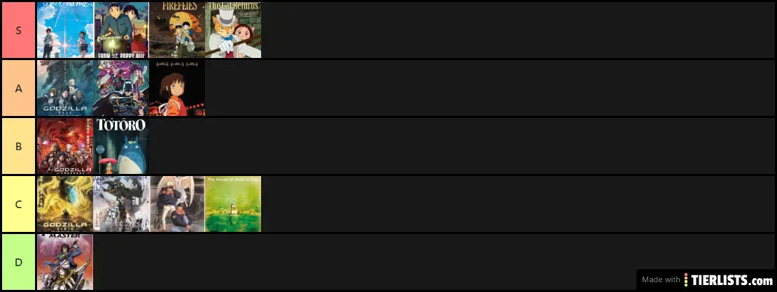 Anime Movie Tier List