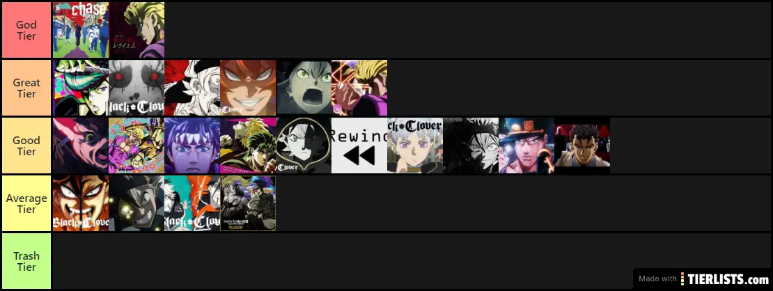 Heres my anime tier listBomb me with criticism  rMyAnimeList