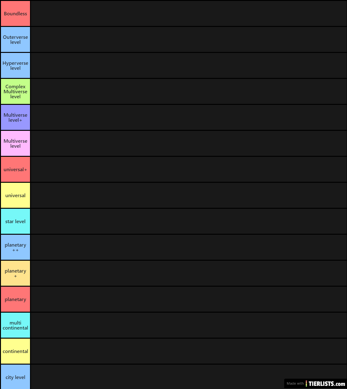 Anime power scaling tier list Tier List 