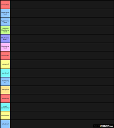 Made a power scaling tier list. Thoughts and discussions are