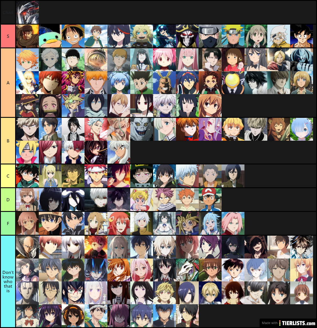 Aggregate more than 65 anime protagonist tier list latest  cegeduvn