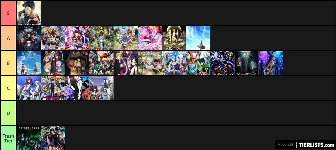 ANIME TIER LIST 2