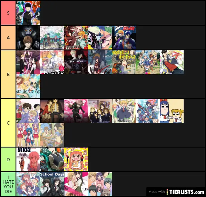 Tier list I made on the characters of the anime based on a combination of  how much I like the character and how well written they are imo Theres no  order within