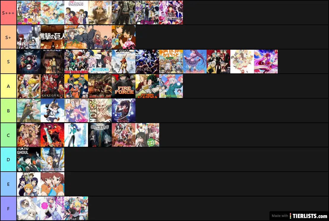Anime Tier List Tier List TierLists