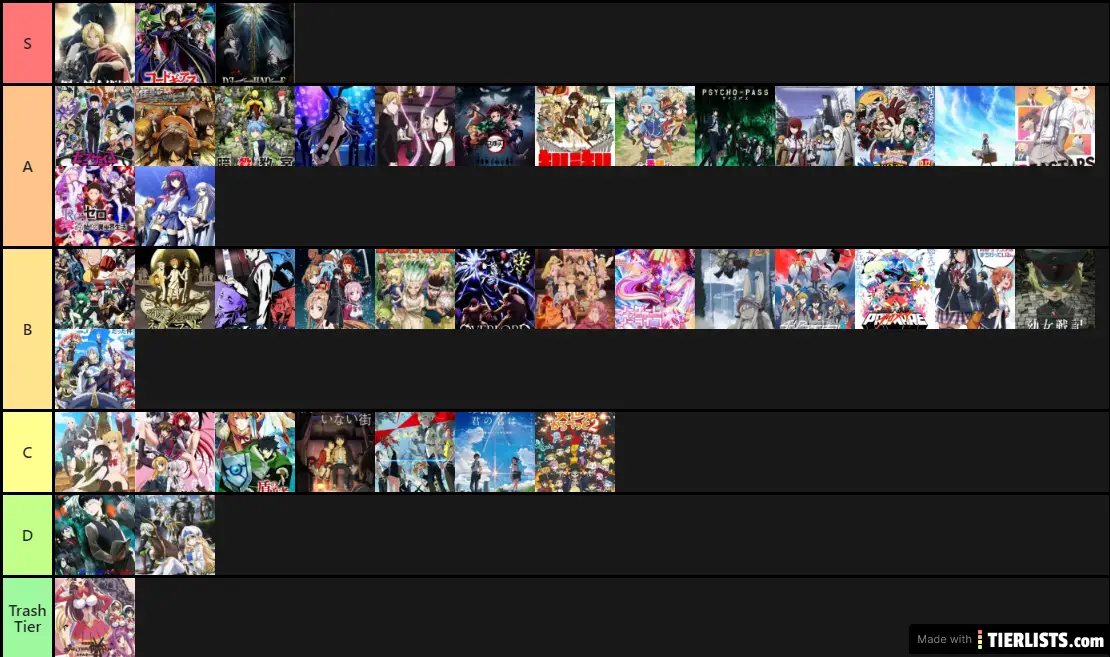 Anime Tier List