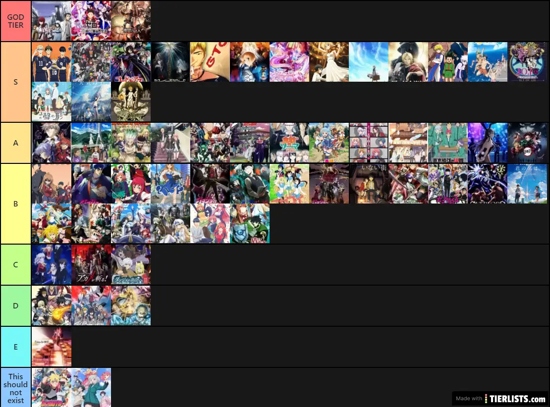 Anime Tier List by anime.Intellectuals