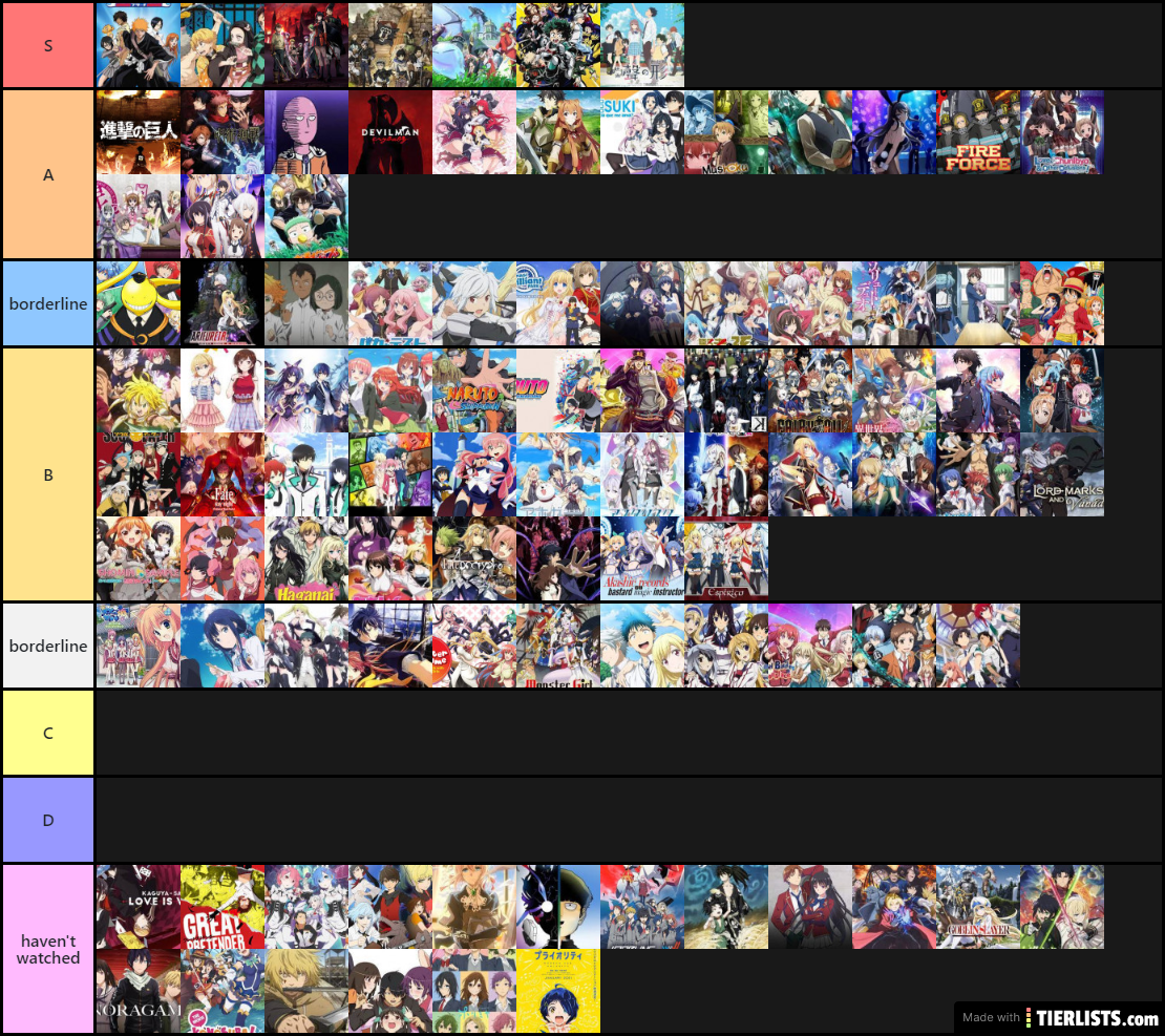 Anime tier list by gan